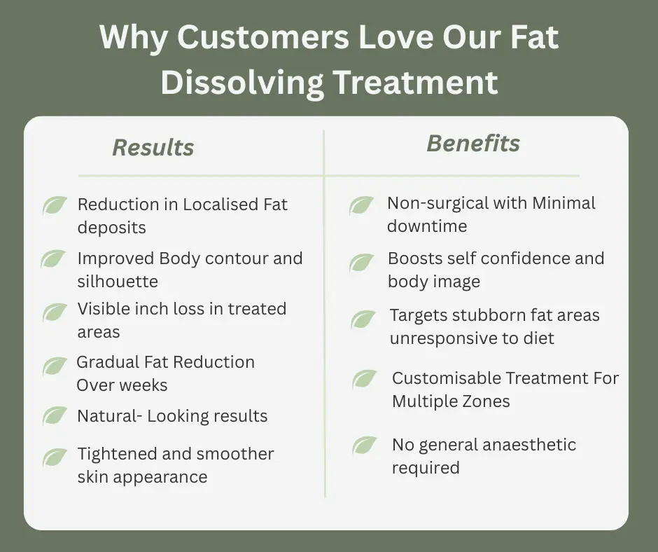Uncovering the Mechanics of Fat-Dissolving Surgery 2 Fat-dissolving Hamilton table of benefits